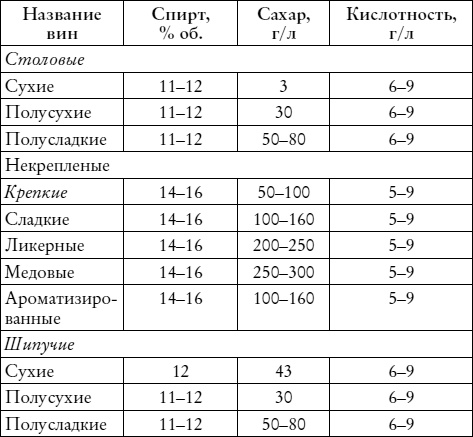 Лучшие рецепты наливок и настоек Лучшие рецепты наливок и настоек