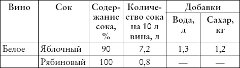 Лучшие рецепты наливок и настоек Лучшие рецепты наливок и настоек