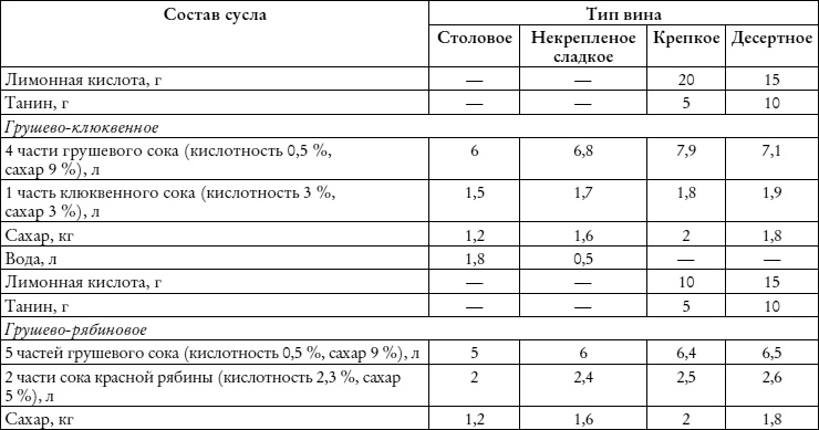 Лучшие рецепты наливок и настоек Лучшие рецепты наливок и настоек