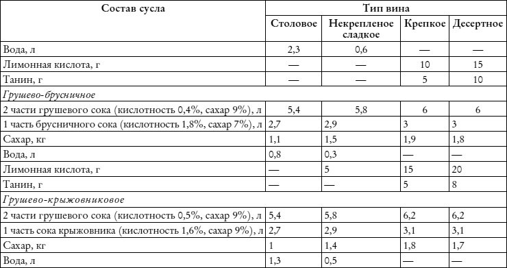 Лучшие рецепты наливок и настоек Лучшие рецепты наливок и настоек