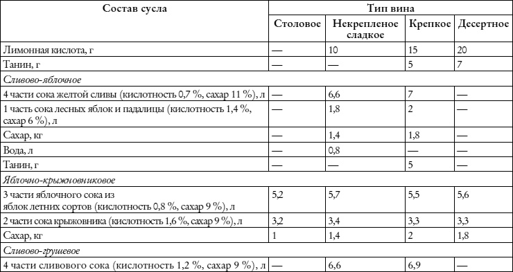 Лучшие рецепты наливок и настоек Лучшие рецепты наливок и настоек