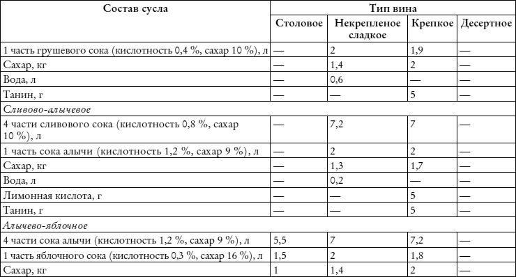 Лучшие рецепты наливок и настоек Лучшие рецепты наливок и настоек