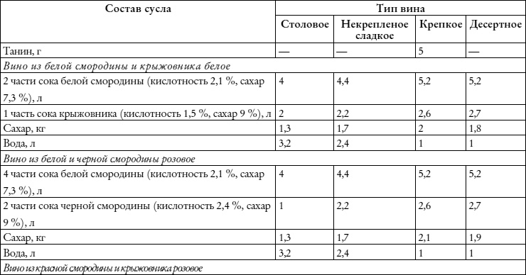 Лучшие рецепты наливок и настоек Лучшие рецепты наливок и настоек