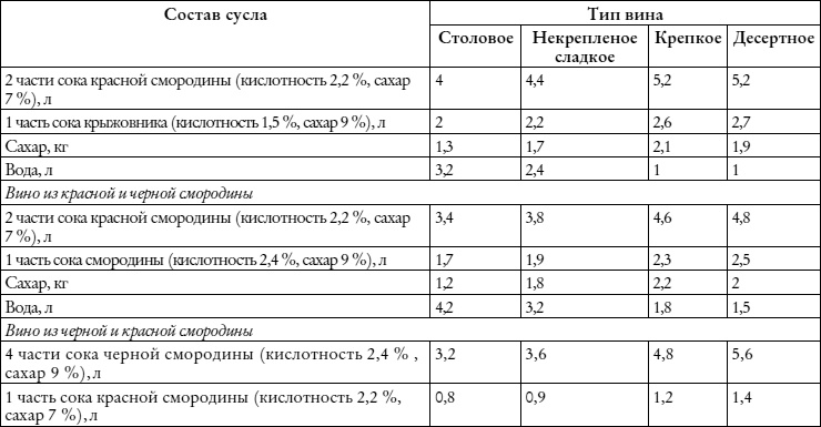 Лучшие рецепты наливок и настоек Лучшие рецепты наливок и настоек