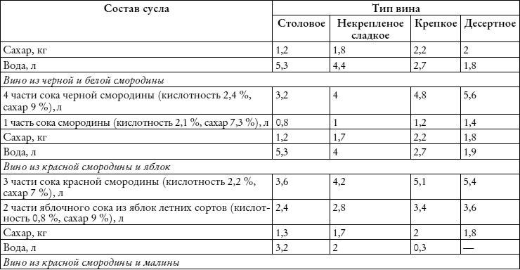 Лучшие рецепты наливок и настоек Лучшие рецепты наливок и настоек