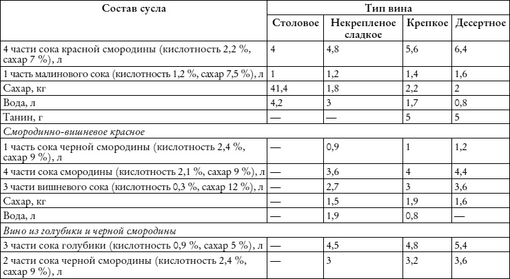 Лучшие рецепты наливок и настоек Лучшие рецепты наливок и настоек