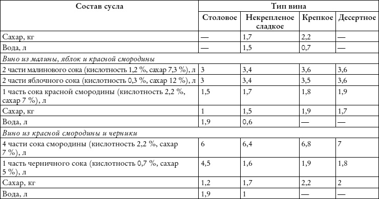 Лучшие рецепты наливок и настоек Лучшие рецепты наливок и настоек