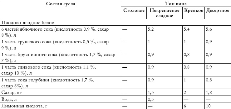 Лучшие рецепты наливок и настоек Лучшие рецепты наливок и настоек