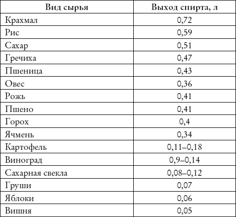 Лучшие рецепты наливок и настоек Лучшие рецепты наливок и настоек