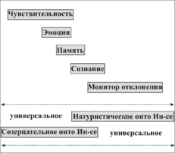 Психология лидера Психология лидера