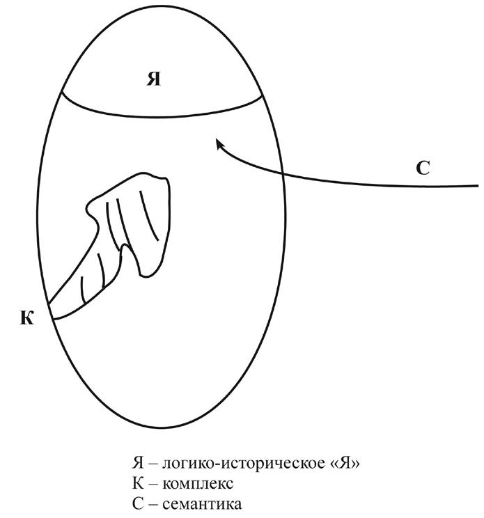 Проект "Человек" Проект "Человек"
