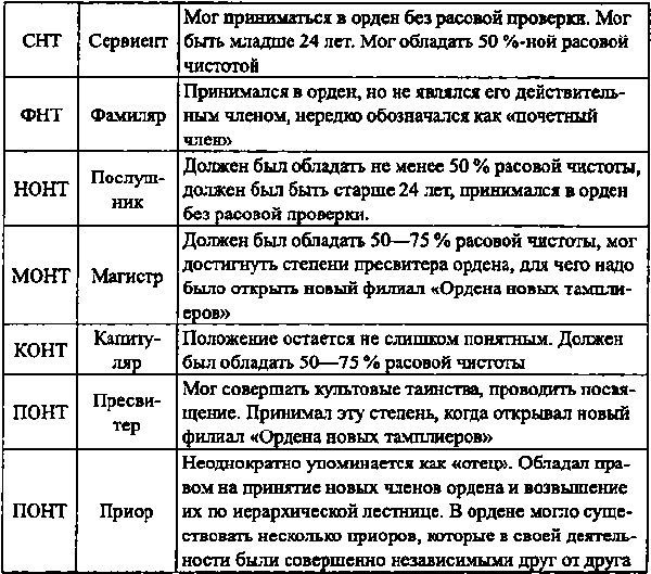 Новые тамплиеры. Духовники "черного ордена" Новые тамплиеры. Духовники "черного ордена"