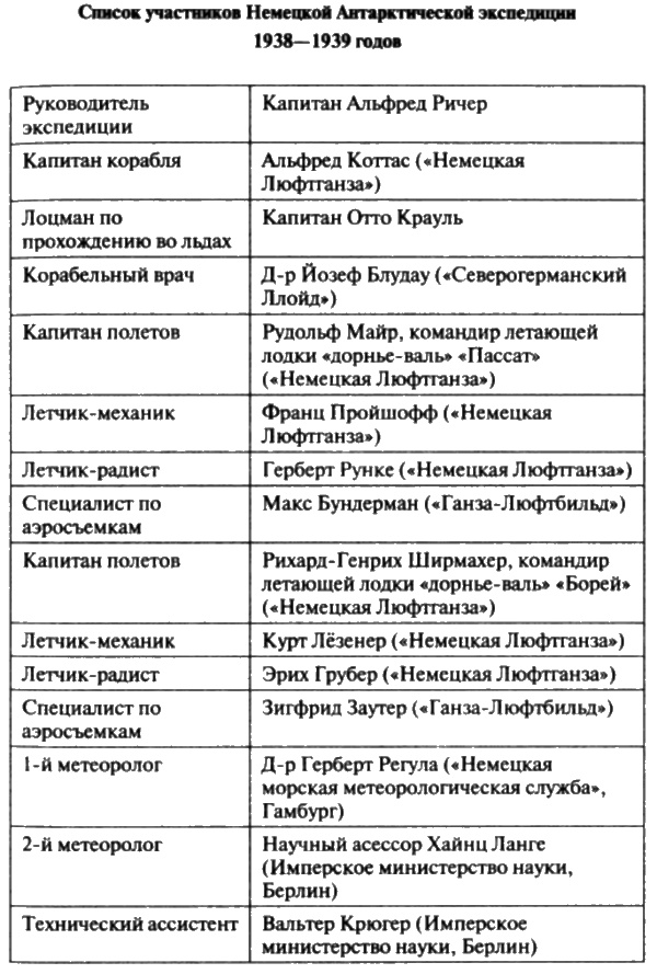 Загадочная экспедиция. Что искали немцы в Антарктиде? Загадочная экспедиция. Что искали немцы в Антарктиде?