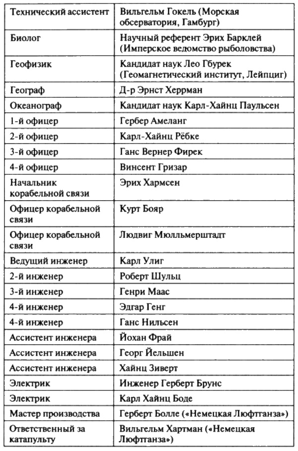 Загадочная экспедиция. Что искали немцы в Антарктиде? Загадочная экспедиция. Что искали немцы в Антарктиде?