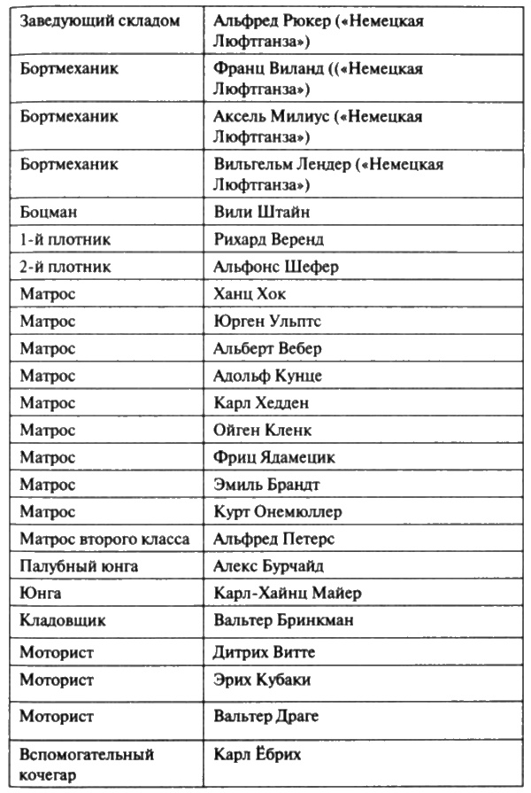 Загадочная экспедиция. Что искали немцы в Антарктиде? Загадочная экспедиция. Что искали немцы в Антарктиде?
