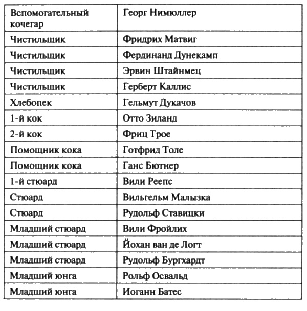 Загадочная экспедиция. Что искали немцы в Антарктиде? Загадочная экспедиция. Что искали немцы в Антарктиде?