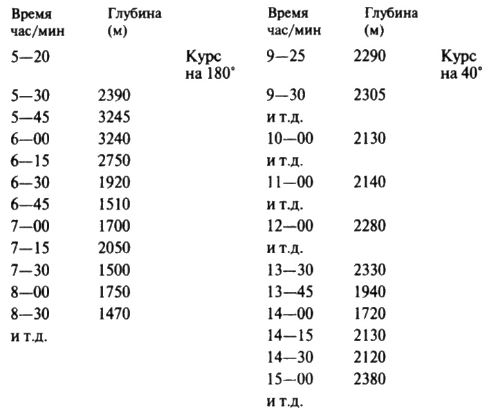 Загадочная экспедиция. Что искали немцы в Антарктиде? Загадочная экспедиция. Что искали немцы в Антарктиде?