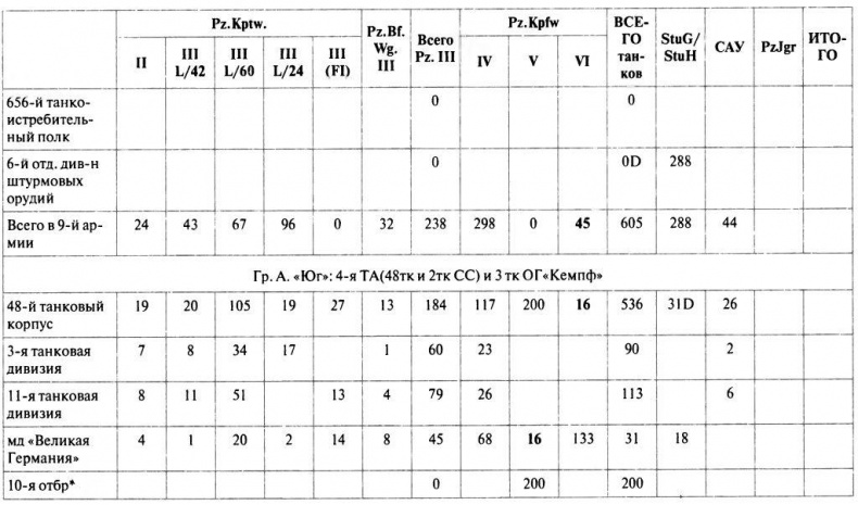 Танковый ас №1 Михаэль Виттманн Танковый ас №1 Михаэль Виттманн
