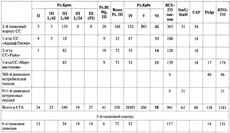 Танковый ас №1 Михаэль Виттманн Танковый ас №1 Михаэль Виттманн