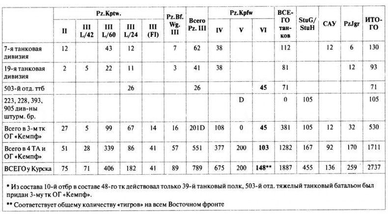 Танковый ас №1 Михаэль Виттманн Танковый ас №1 Михаэль Виттманн