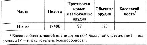 100 дней в кровавом аду. Будапешт - "дунайский Сталинград"? 100 дней в кровавом аду. Будапешт - "дунайский Сталинград"?