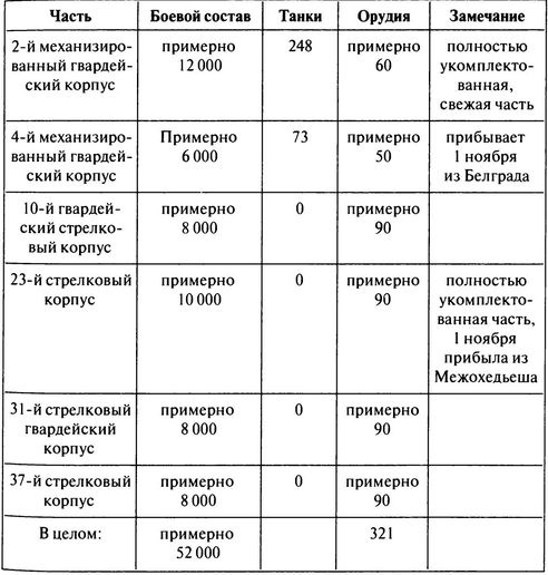 100 дней в кровавом аду. Будапешт - "дунайский Сталинград"? 100 дней в кровавом аду. Будапешт - "дунайский Сталинград"?