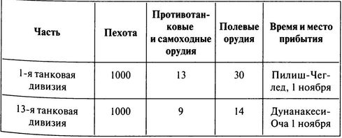 100 дней в кровавом аду. Будапешт - "дунайский Сталинград"? 100 дней в кровавом аду. Будапешт - "дунайский Сталинград"?