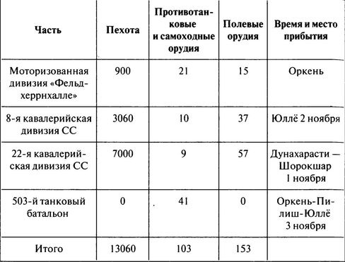 100 дней в кровавом аду. Будапешт - "дунайский Сталинград"? 100 дней в кровавом аду. Будапешт - "дунайский Сталинград"?