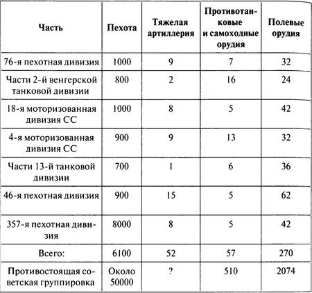 100 дней в кровавом аду. Будапешт - "дунайский Сталинград"? 100 дней в кровавом аду. Будапешт - "дунайский Сталинград"?