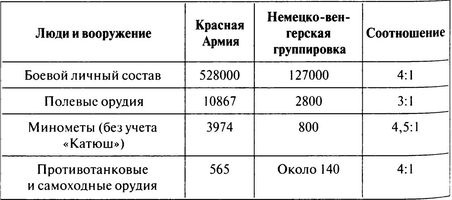 100 дней в кровавом аду. Будапешт - "дунайский Сталинград"? 100 дней в кровавом аду. Будапешт - "дунайский Сталинград"?