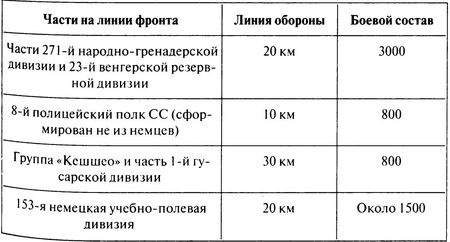 100 дней в кровавом аду. Будапешт - "дунайский Сталинград"? 100 дней в кровавом аду. Будапешт - "дунайский Сталинград"?