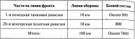 100 дней в кровавом аду. Будапешт - "дунайский Сталинград"? 100 дней в кровавом аду. Будапешт - "дунайский Сталинград"?