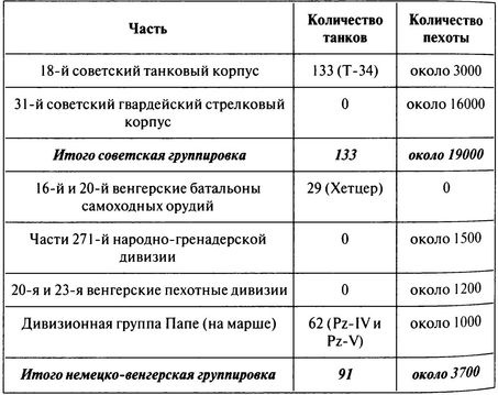100 дней в кровавом аду. Будапешт - "дунайский Сталинград"? 100 дней в кровавом аду. Будапешт - "дунайский Сталинград"?