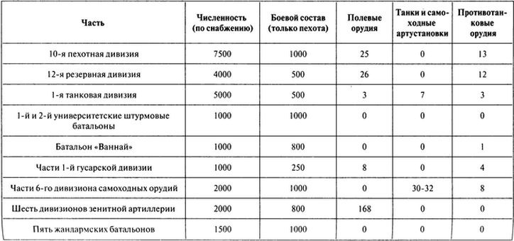 100 дней в кровавом аду. Будапешт - "дунайский Сталинград"? 100 дней в кровавом аду. Будапешт - "дунайский Сталинград"?