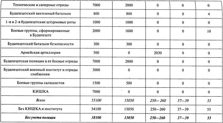 100 дней в кровавом аду. Будапешт - "дунайский Сталинград"? 100 дней в кровавом аду. Будапешт - "дунайский Сталинград"?