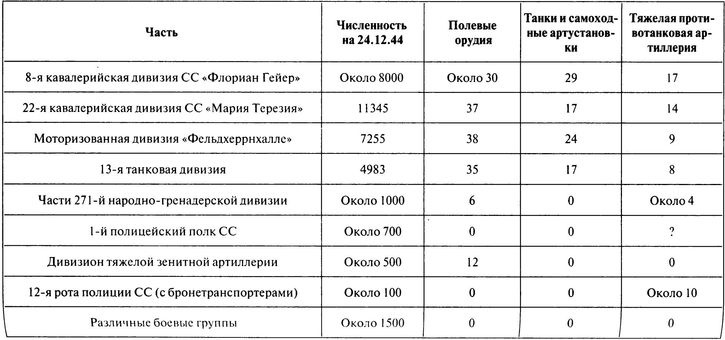 100 дней в кровавом аду. Будапешт - "дунайский Сталинград"? 100 дней в кровавом аду. Будапешт - "дунайский Сталинград"?