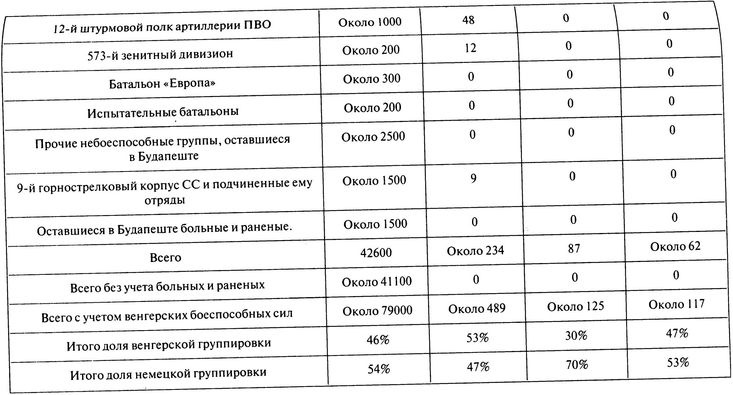 100 дней в кровавом аду. Будапешт - "дунайский Сталинград"? 100 дней в кровавом аду. Будапешт - "дунайский Сталинград"?