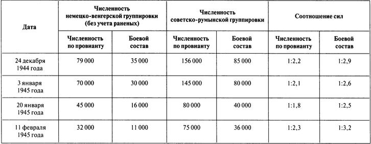 100 дней в кровавом аду. Будапешт - "дунайский Сталинград"? 100 дней в кровавом аду. Будапешт - "дунайский Сталинград"?