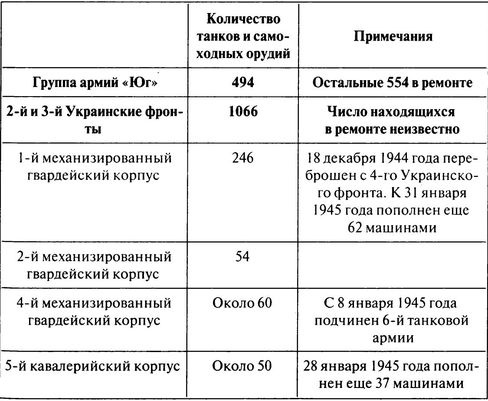 100 дней в кровавом аду. Будапешт - "дунайский Сталинград"? 100 дней в кровавом аду. Будапешт - "дунайский Сталинград"?