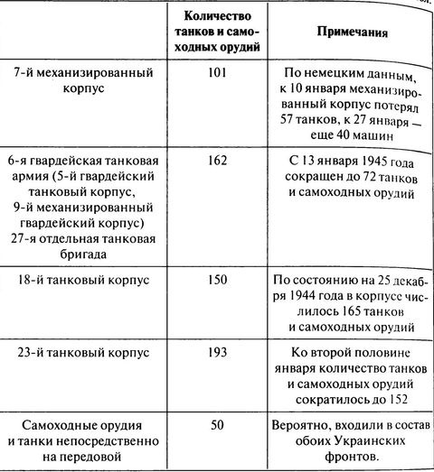 100 дней в кровавом аду. Будапешт - "дунайский Сталинград"? 100 дней в кровавом аду. Будапешт - "дунайский Сталинград"?