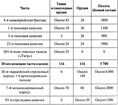 100 дней в кровавом аду. Будапешт - "дунайский Сталинград"? 100 дней в кровавом аду. Будапешт - "дунайский Сталинград"?