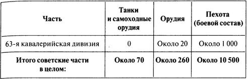 100 дней в кровавом аду. Будапешт - "дунайский Сталинград"? 100 дней в кровавом аду. Будапешт - "дунайский Сталинград"?