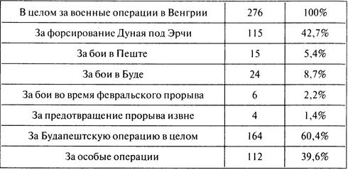 100 дней в кровавом аду. Будапешт - "дунайский Сталинград"? 100 дней в кровавом аду. Будапешт - "дунайский Сталинград"?