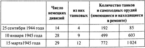 100 дней в кровавом аду. Будапешт - "дунайский Сталинград"? 100 дней в кровавом аду. Будапешт - "дунайский Сталинград"?