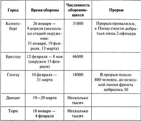 100 дней в кровавом аду. Будапешт - "дунайский Сталинград"? 100 дней в кровавом аду. Будапешт - "дунайский Сталинград"?