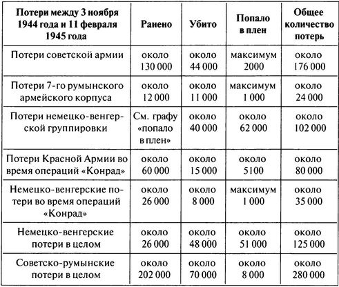 100 дней в кровавом аду. Будапешт - "дунайский Сталинград"? 100 дней в кровавом аду. Будапешт - "дунайский Сталинград"?