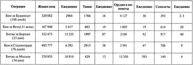 100 дней в кровавом аду. Будапешт - "дунайский Сталинград"? 100 дней в кровавом аду. Будапешт - "дунайский Сталинград"?