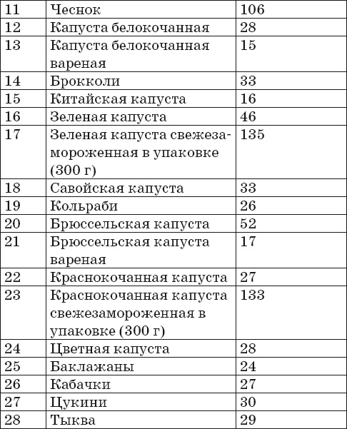 Готовим на пару. 1000 лучших рецептов Готовим на пару. 1000 лучших рецептов