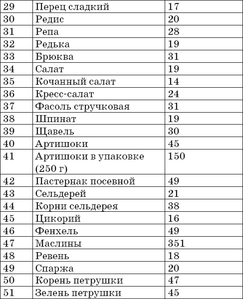 Готовим на пару. 1000 лучших рецептов Готовим на пару. 1000 лучших рецептов