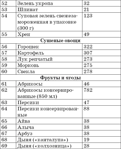 Готовим на пару. 1000 лучших рецептов Готовим на пару. 1000 лучших рецептов